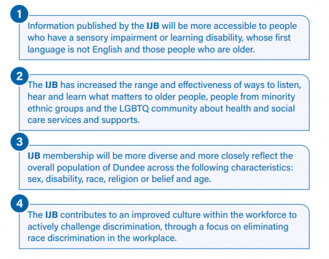 Equality Outcomes